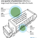Truck side guard-Truck crash death prevention-Coluccio Law
