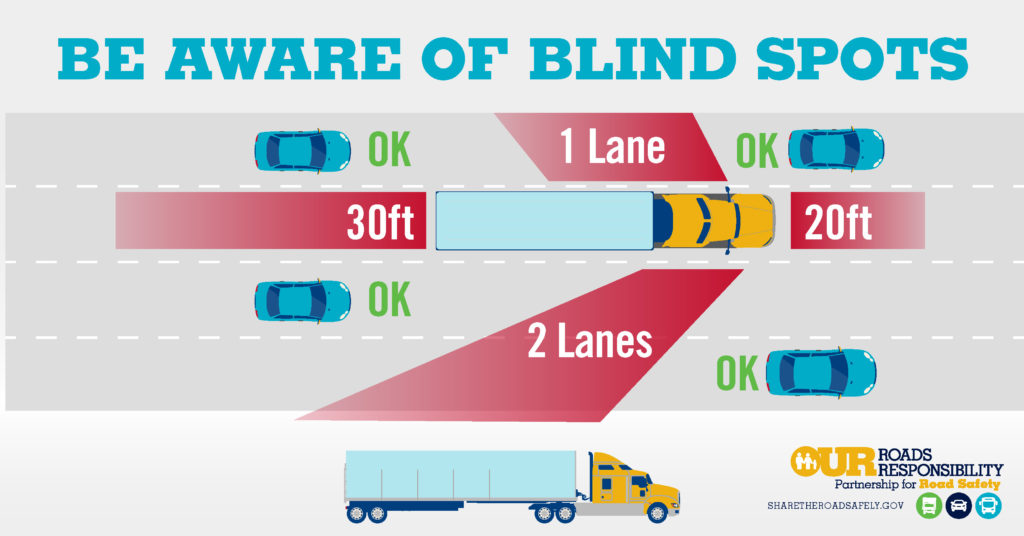 Why these 4 blind spots in trucks are still a huge safety problem